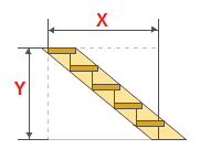 Calculation of equal stairs dimensions of trakama