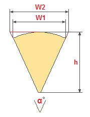 Calcolo della dimensione di una scala a chiocciola