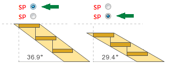 O cálculo da escaleira metálica directa sobre os soportes