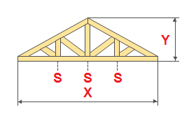 Výpočet strešných trojuholníkových drevenných nosníkov